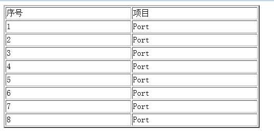 技术分享