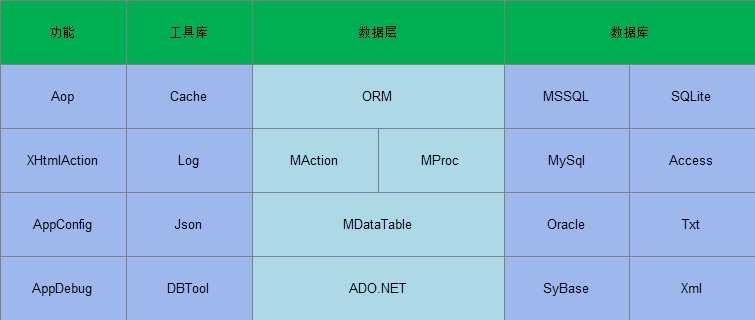 技术分享