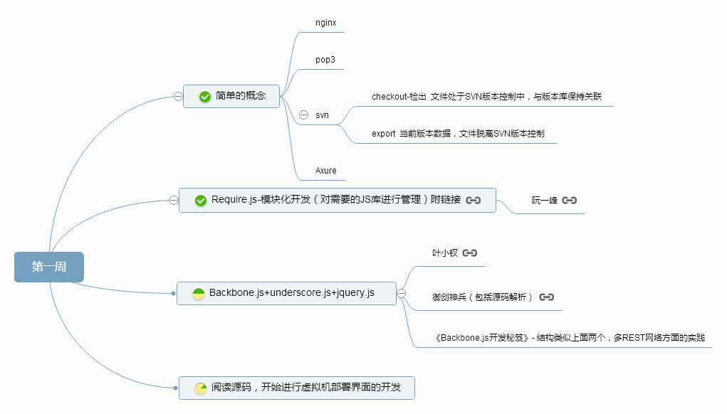 技术分享