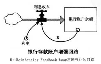 增强回路