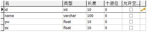 技术分享