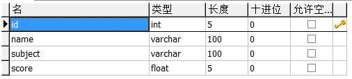 技术分享