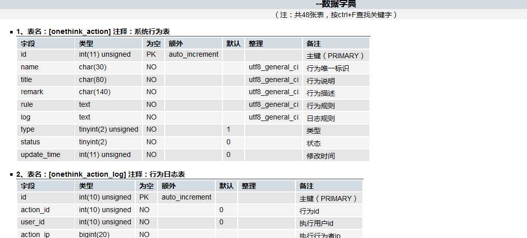 技术分享