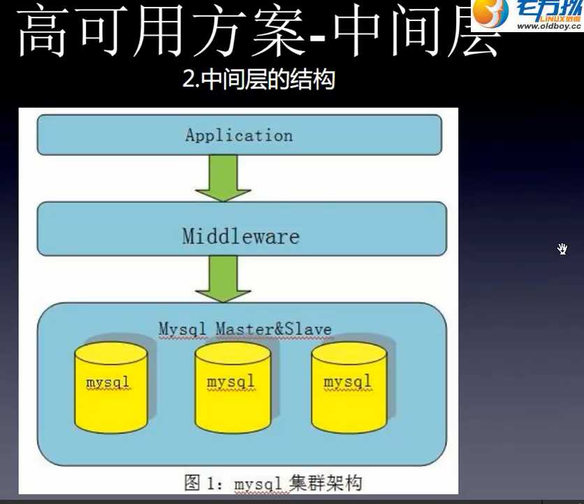 技术分享