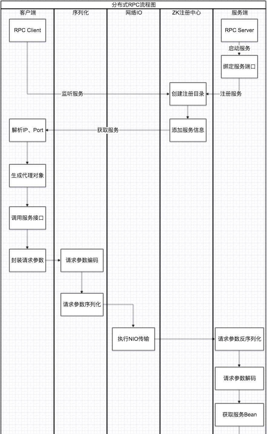 技术分享