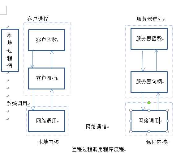 技术分享