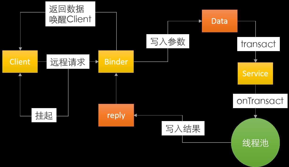 技术分享