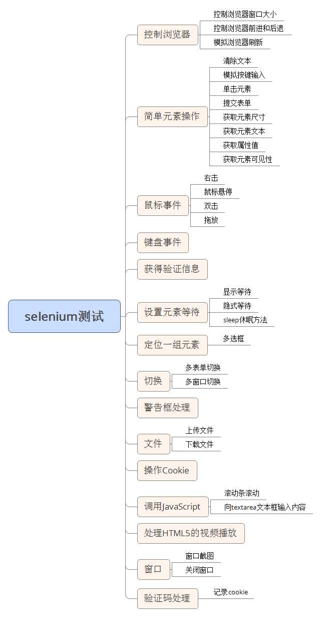 技术分享