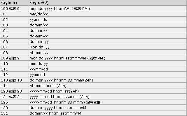 技术分享