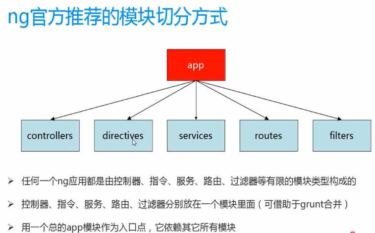 技术分享