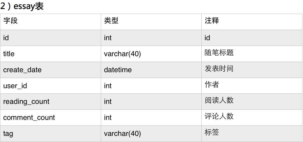 技术分享