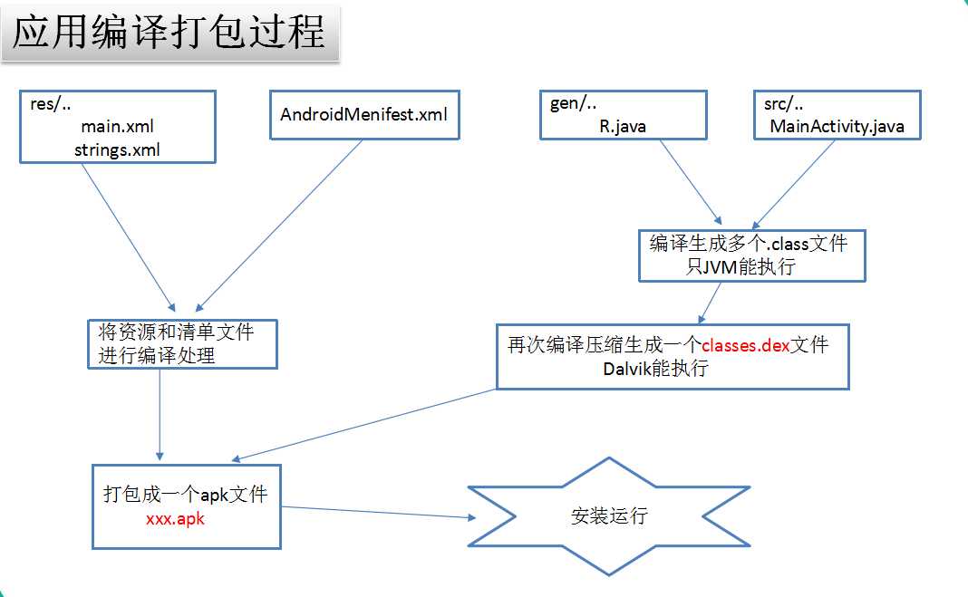 技术分享