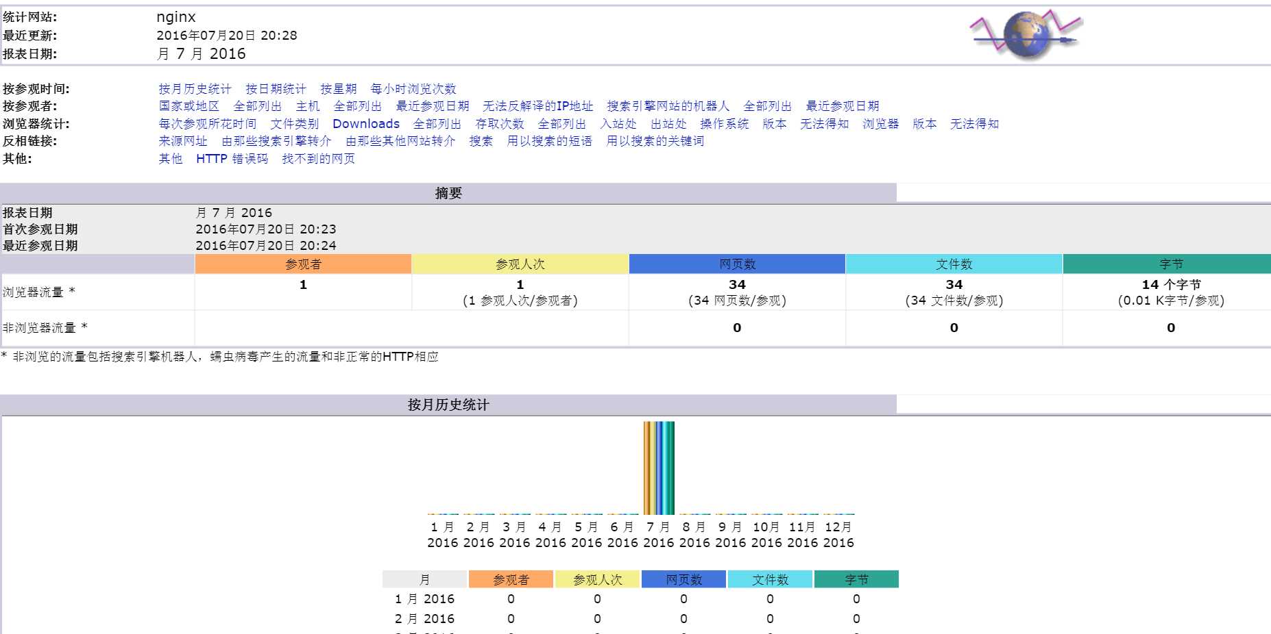 技术分享