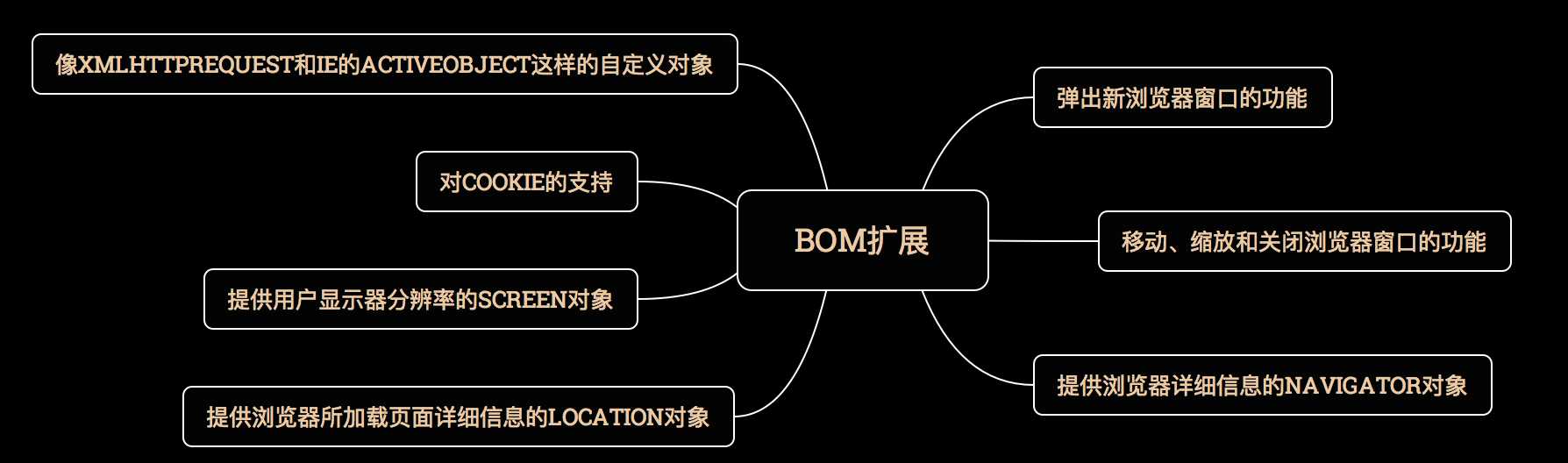 技术分享