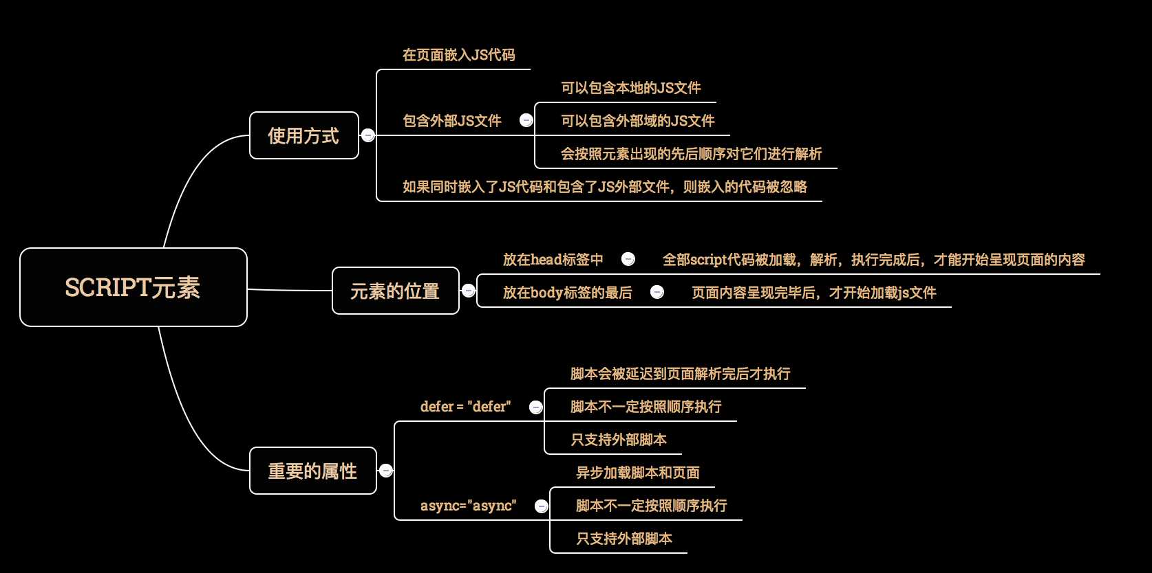 技术分享