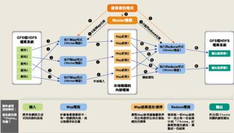 Mapreduce运行机制