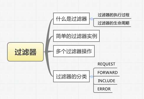 技术分享