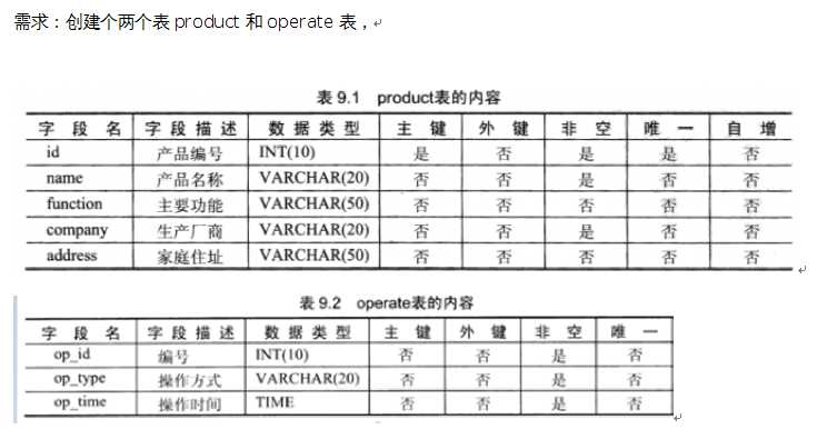 技术分享