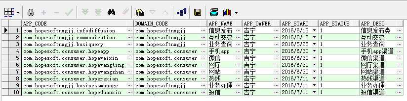 技术分享