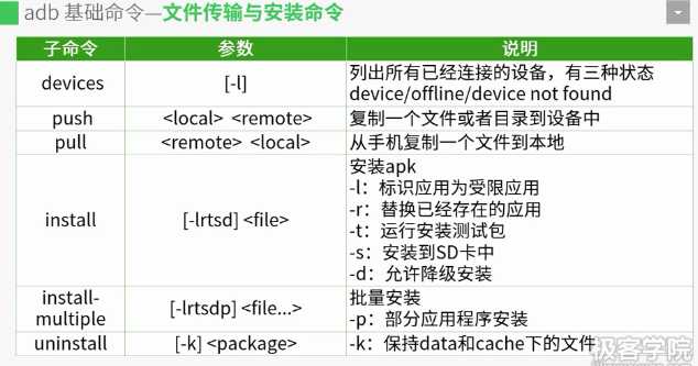 技术分享