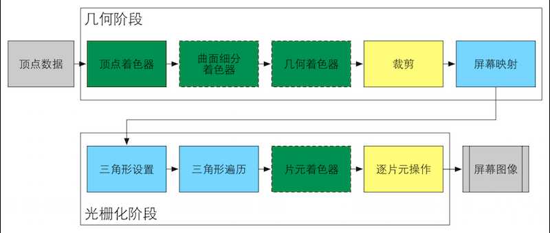 技术分享