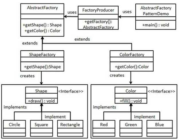 abstractfactory_pattern_uml_diagram