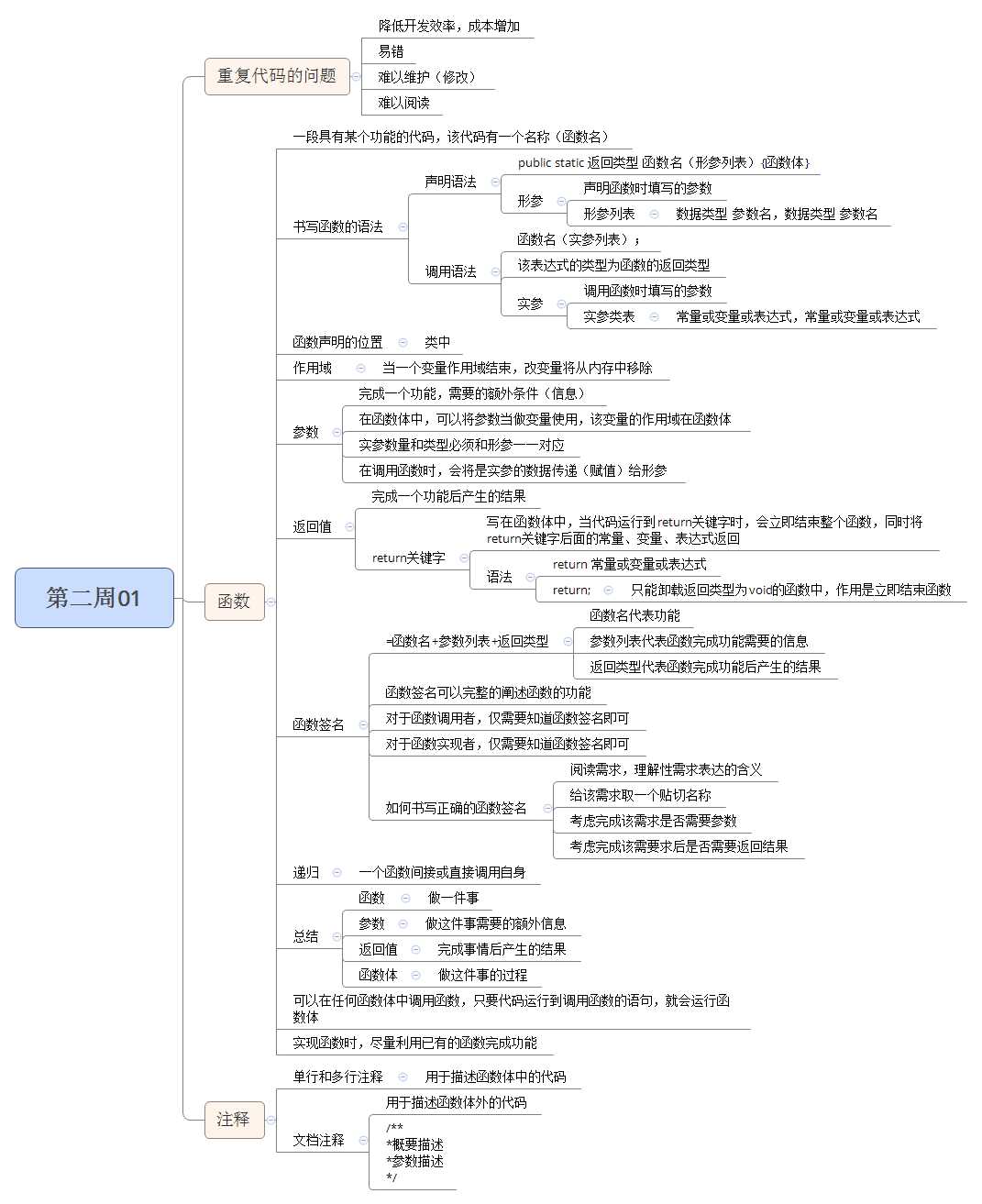 技术分享