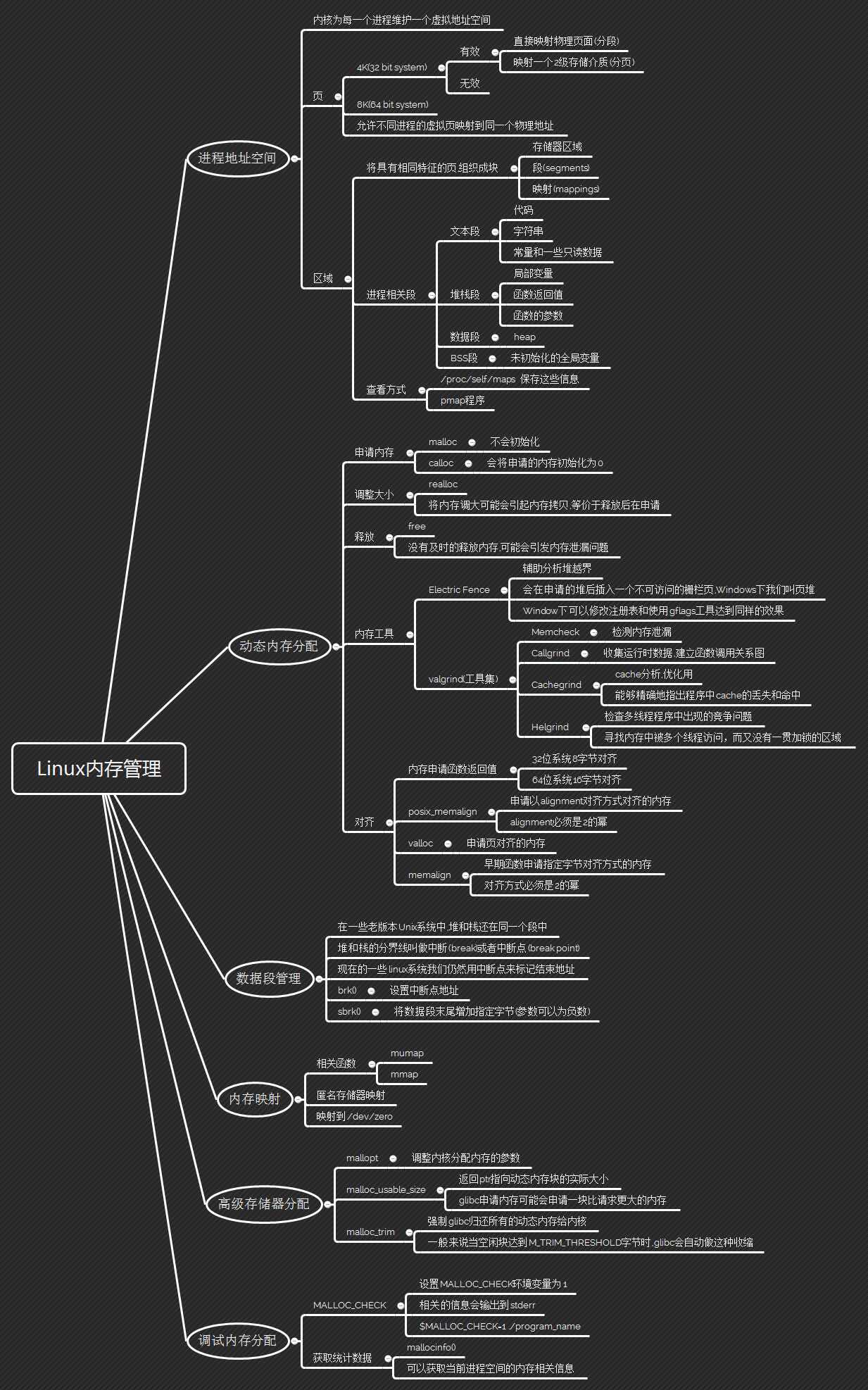 Linux内存管理.png