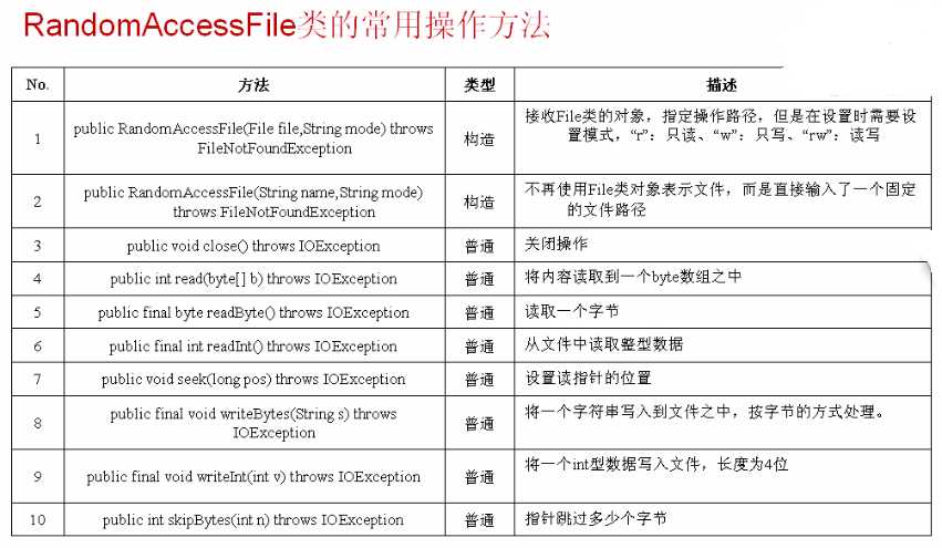 技术分享