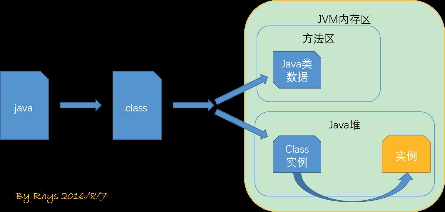 JVM类加载示例