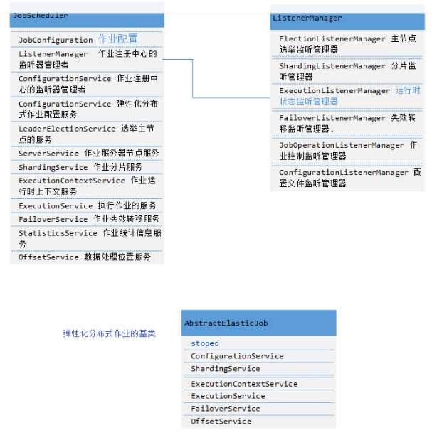 技术分享