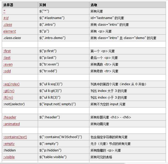 技术分享