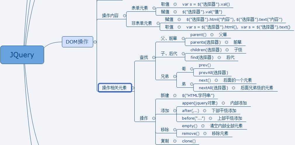 技术分享