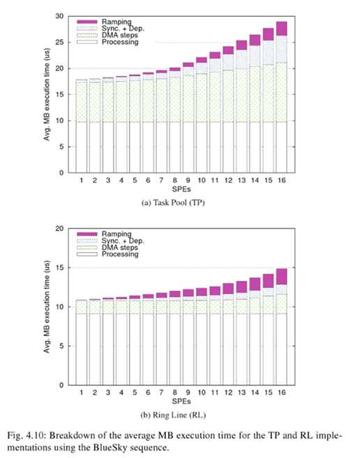 average_MB_cost