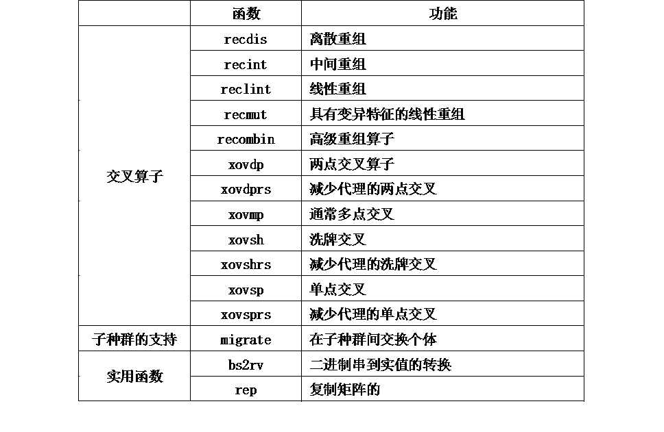 技术分享