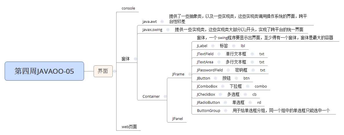 技术分享