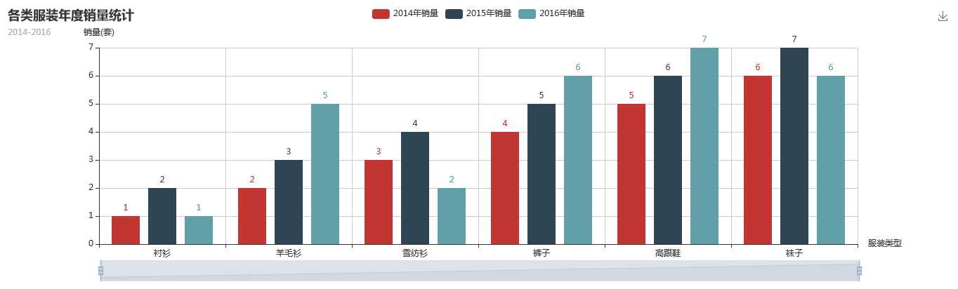 技术分享