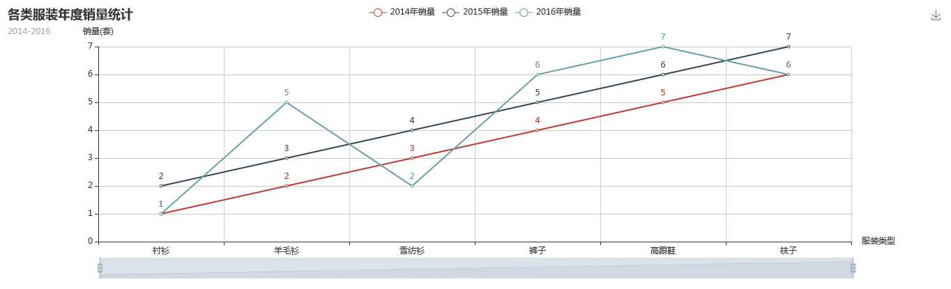 技术分享