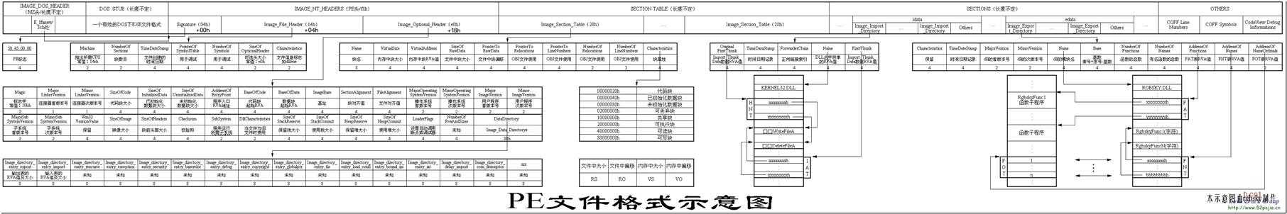 PE格式详细图