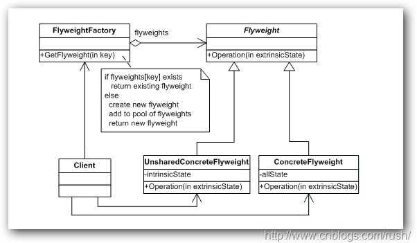 flyweight0