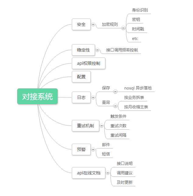 技术分享