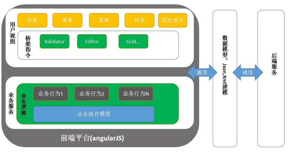 技术分享