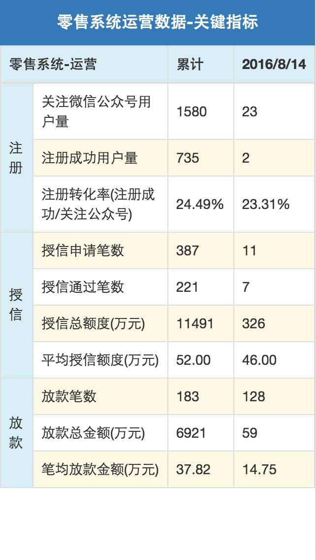 技术分享