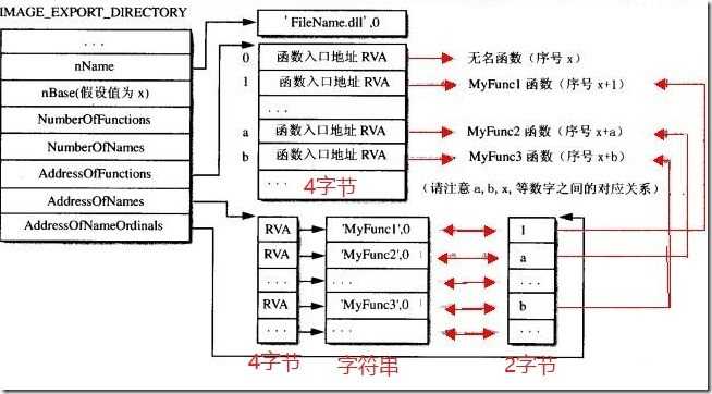 PE-Export-table