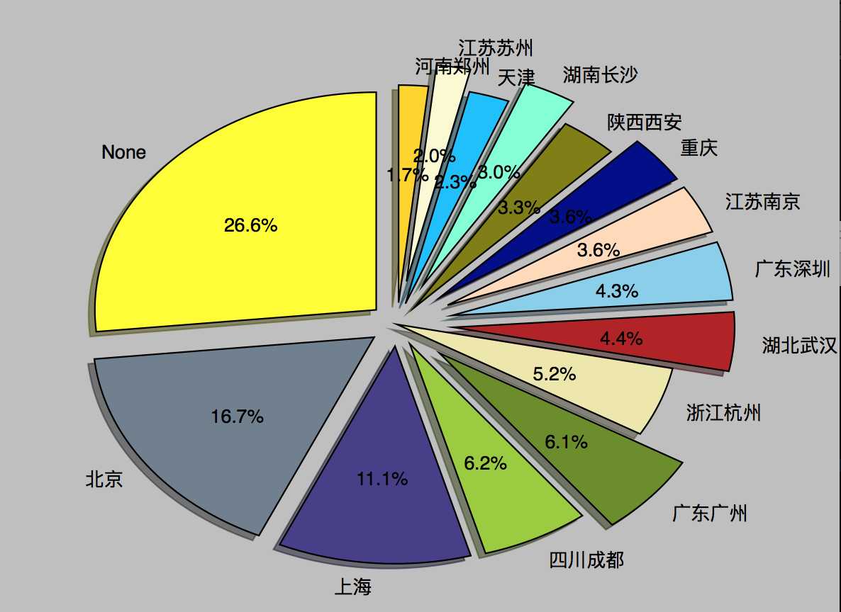 技术分享