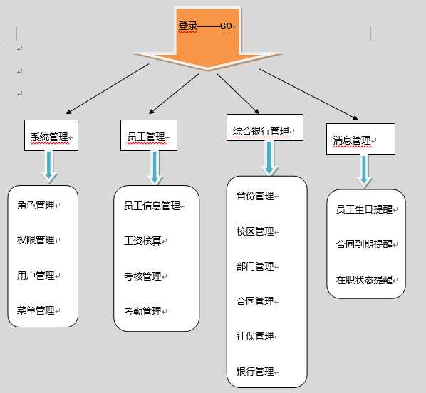 技术分享