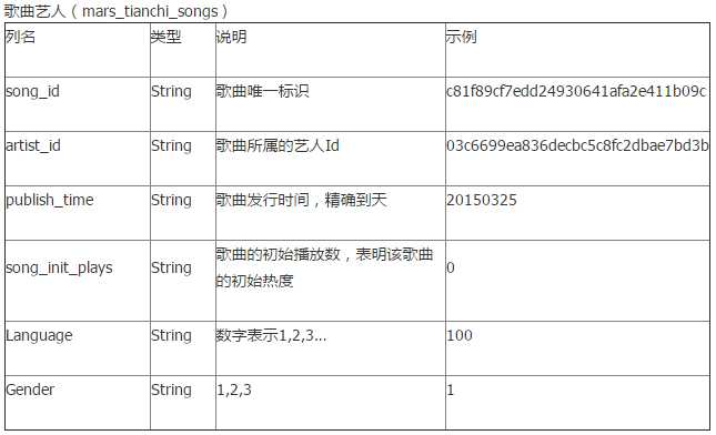 技术分享