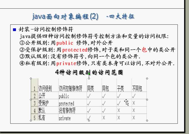 技术分享