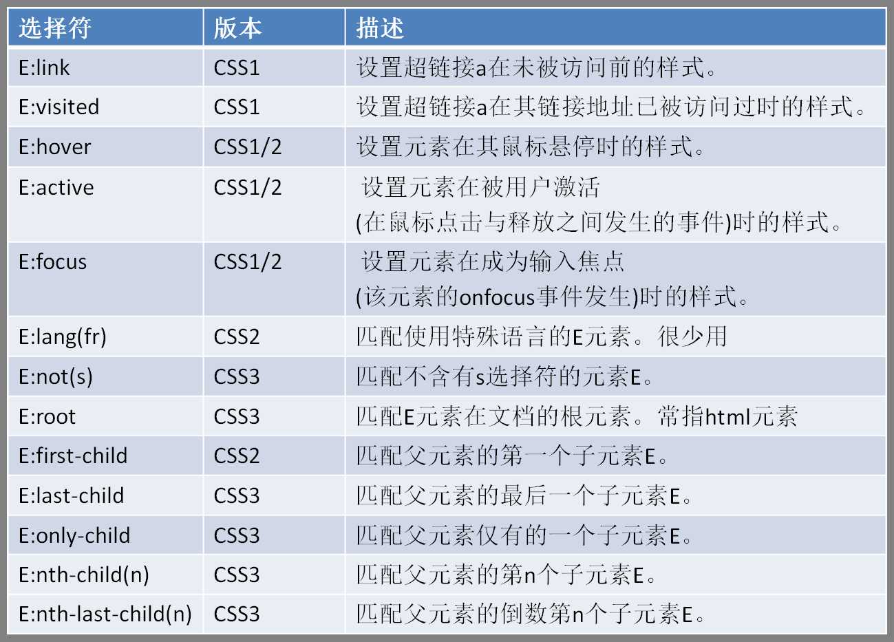 技术分享