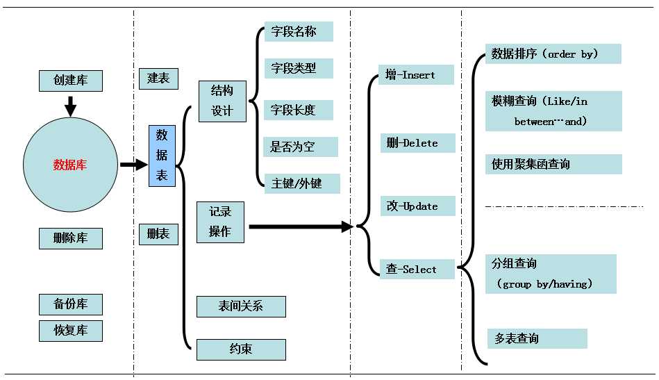 技术分享